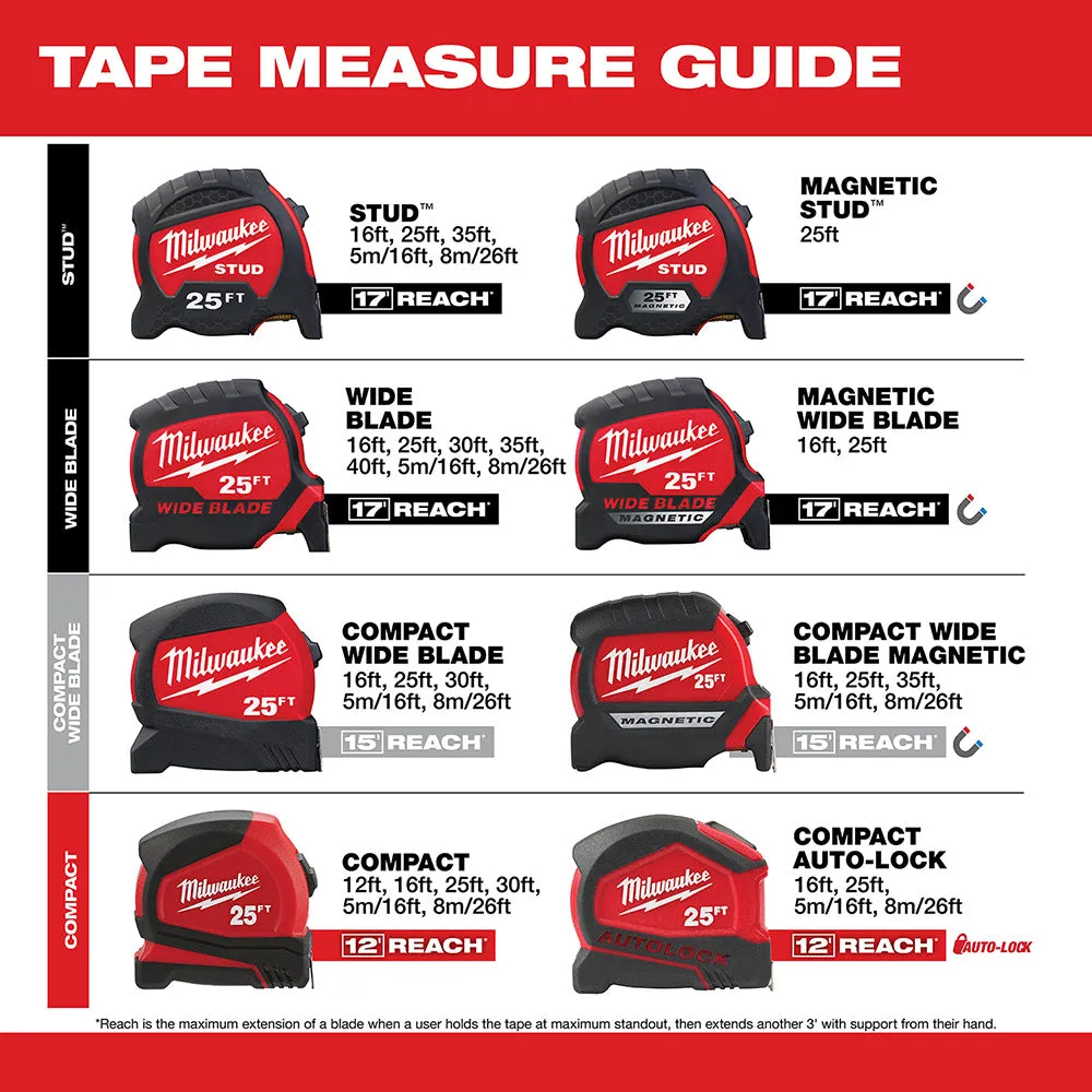 Milwaukee 48-22-5506 6ft / 2M KEYCHAIN TAPE MEASURE (Bulk)